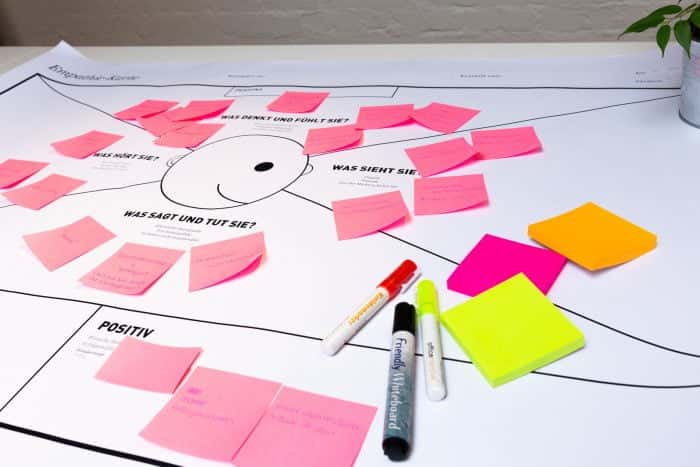 Canvas zur Analyse der Kundenreise zu Marketingzwecken