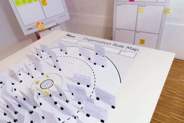 Durchführung eines Business Design Sprints anhand einer Organisation Role Map