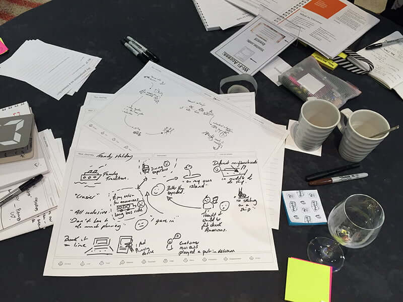 Workshop auf der UX Intensive 2016 in London