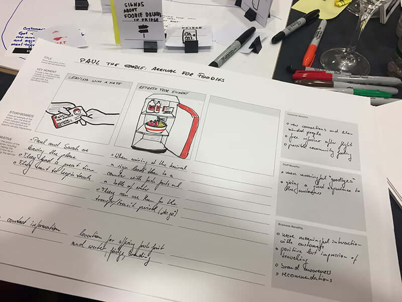 Workshop auf der UX Intensive 2016 in London