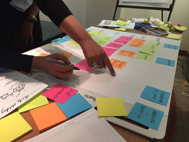 Workshop auf der UX Intensive 2016 in London