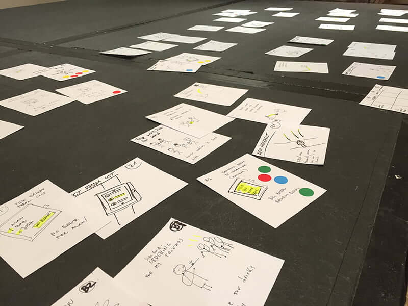 Workshop auf der UX Intensive 2016 in London