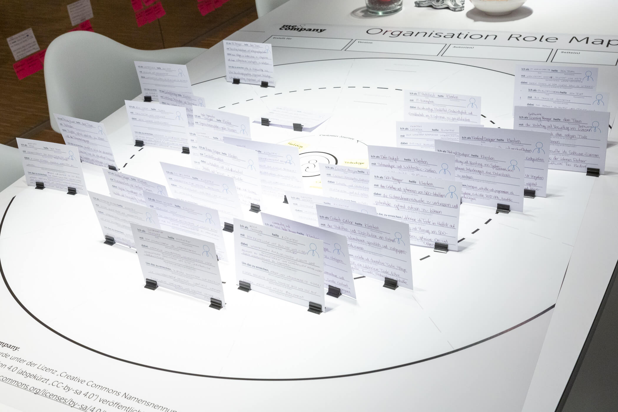 Agile Organisationsentwicklung