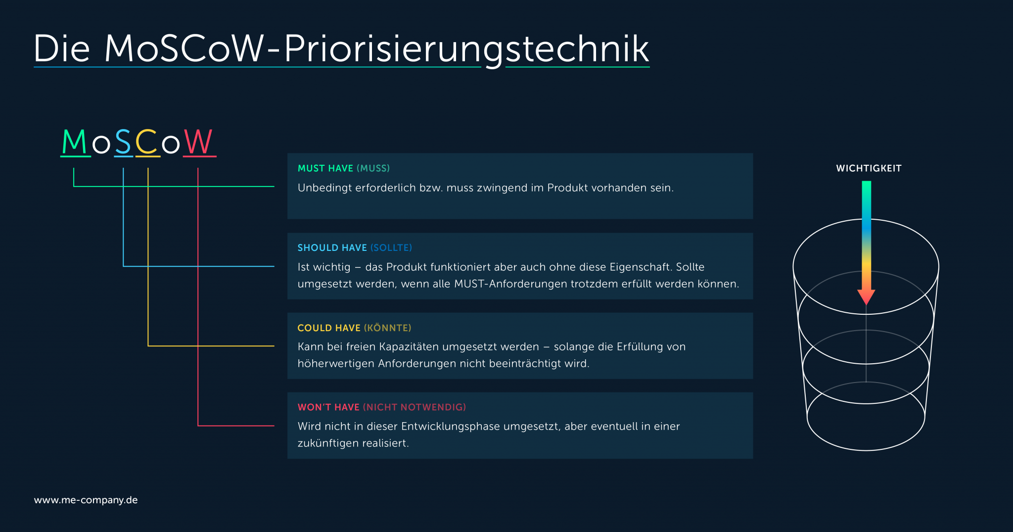 Product Owner Rolle, Verantwortlichkeiten und Aufgaben