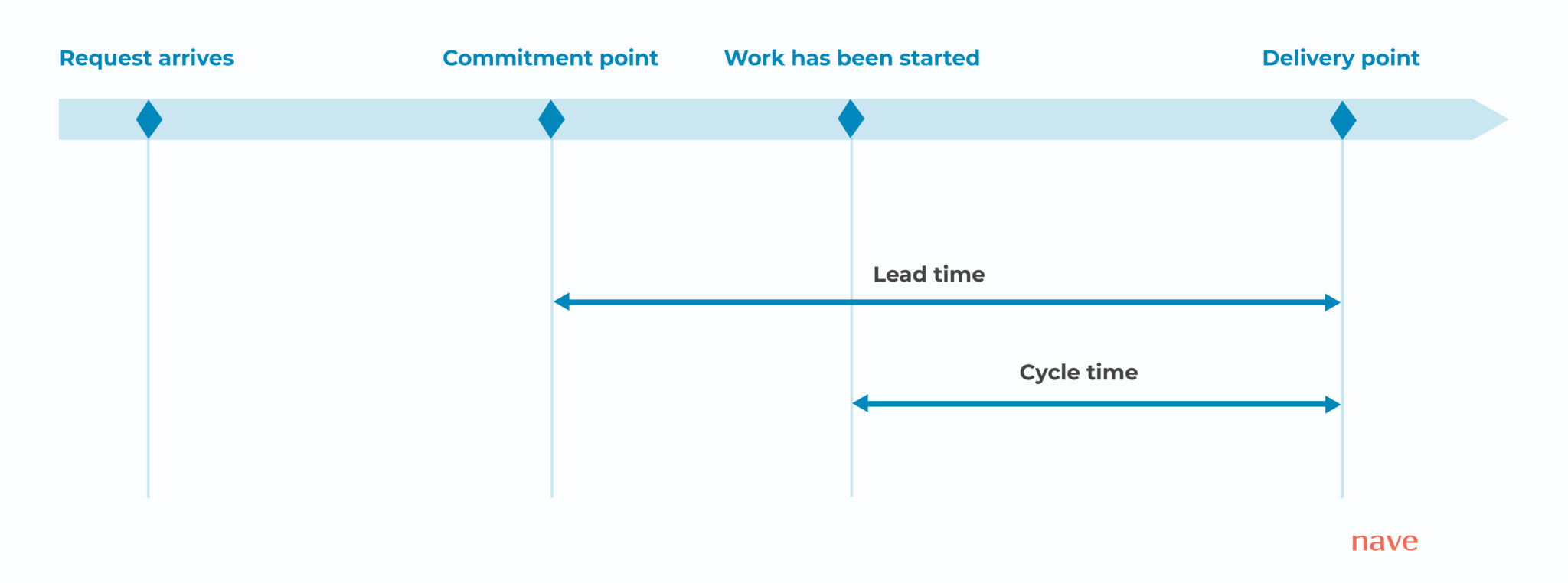 Cycle Time Definition Und Praxistipps F r Agile Teams