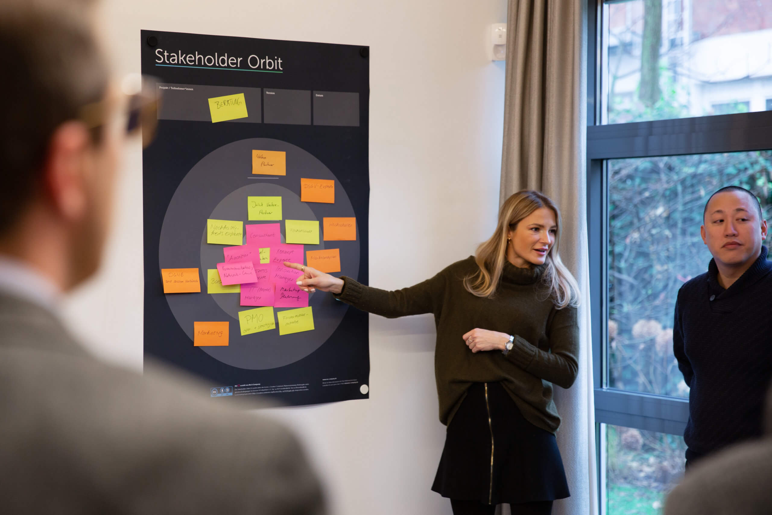 Team klärt Projektrollen mithilfe des Stakeholder Orbit Canvas