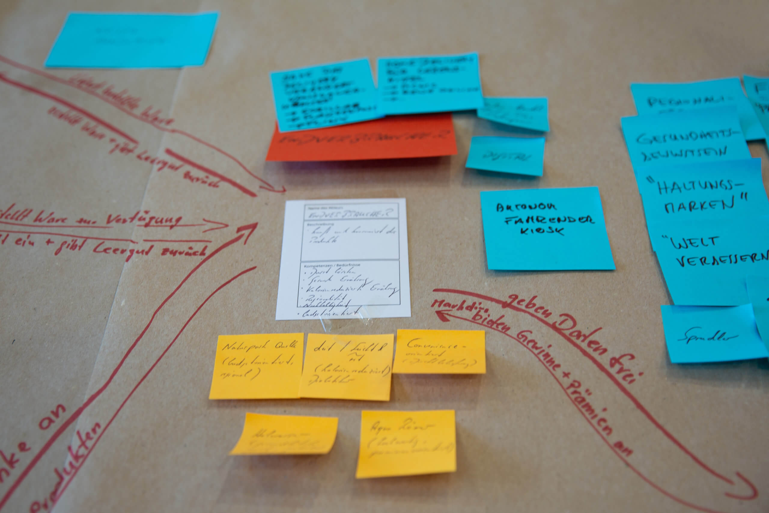 Interim Product Ownership