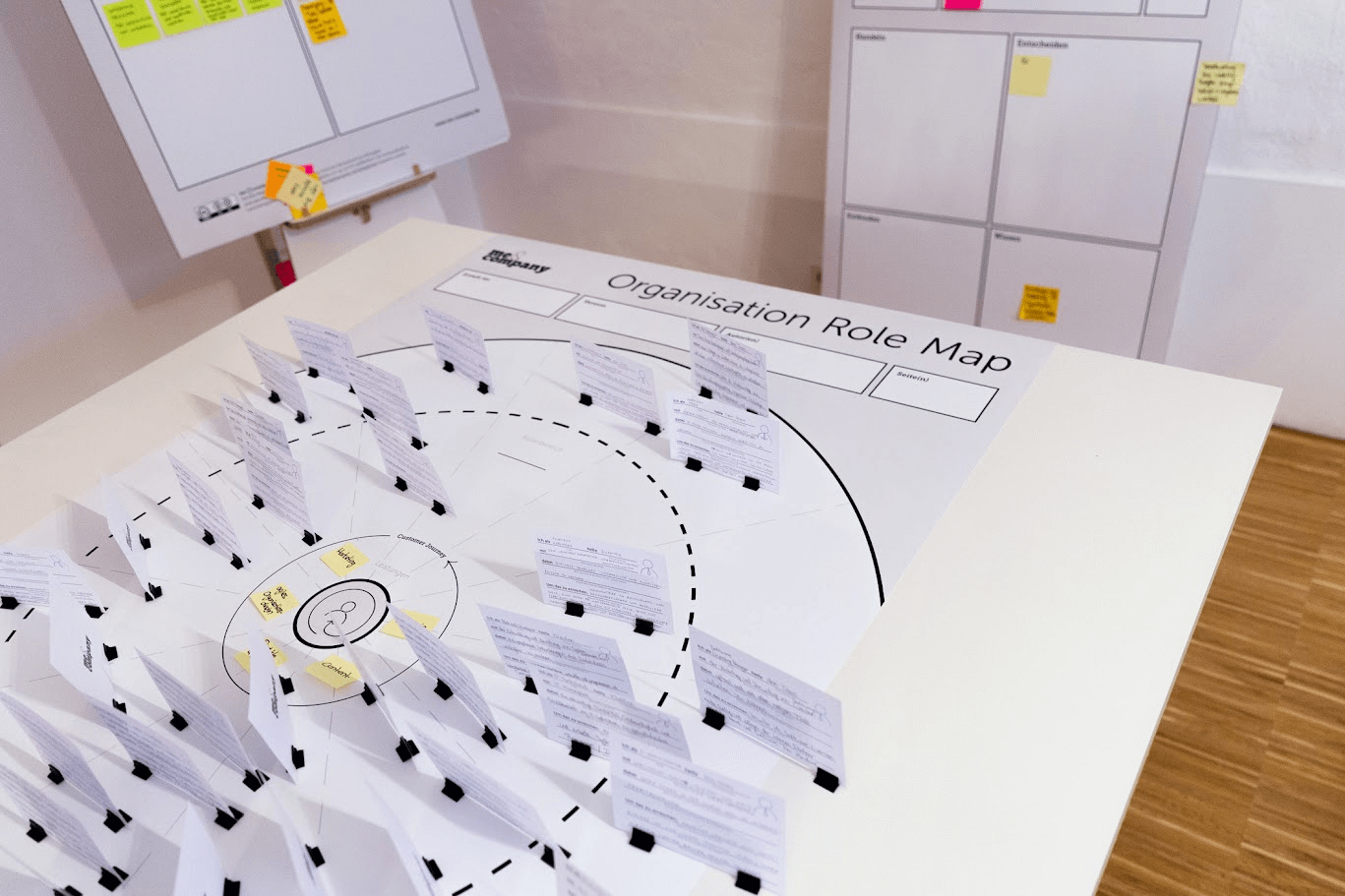 Foto einer Organisation Role Map