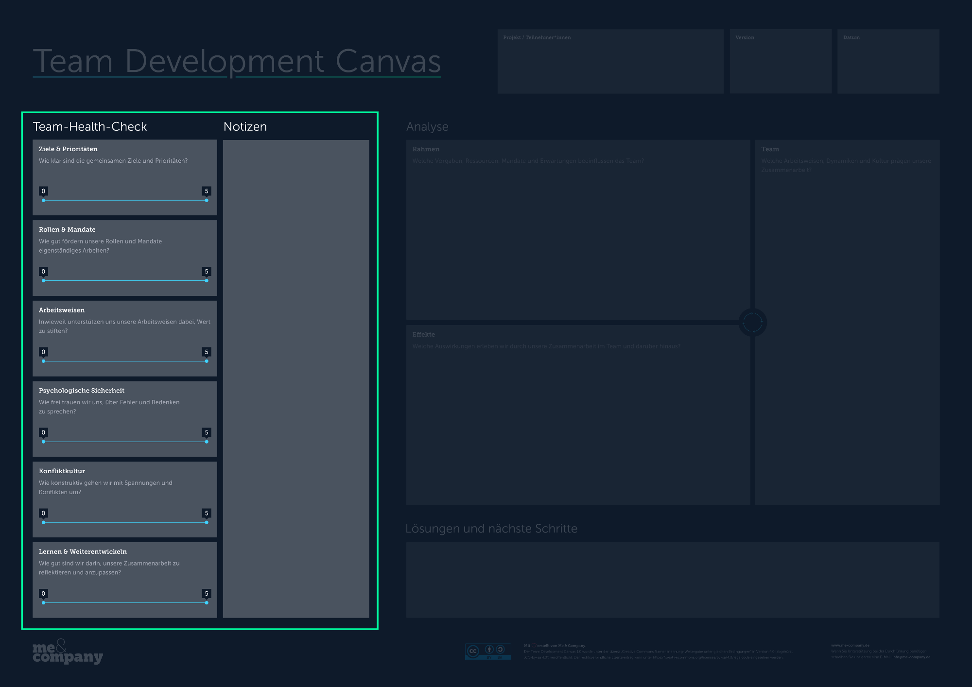 Team Development Canvas mit hervorgehobenem "Status Quo"-Bereich