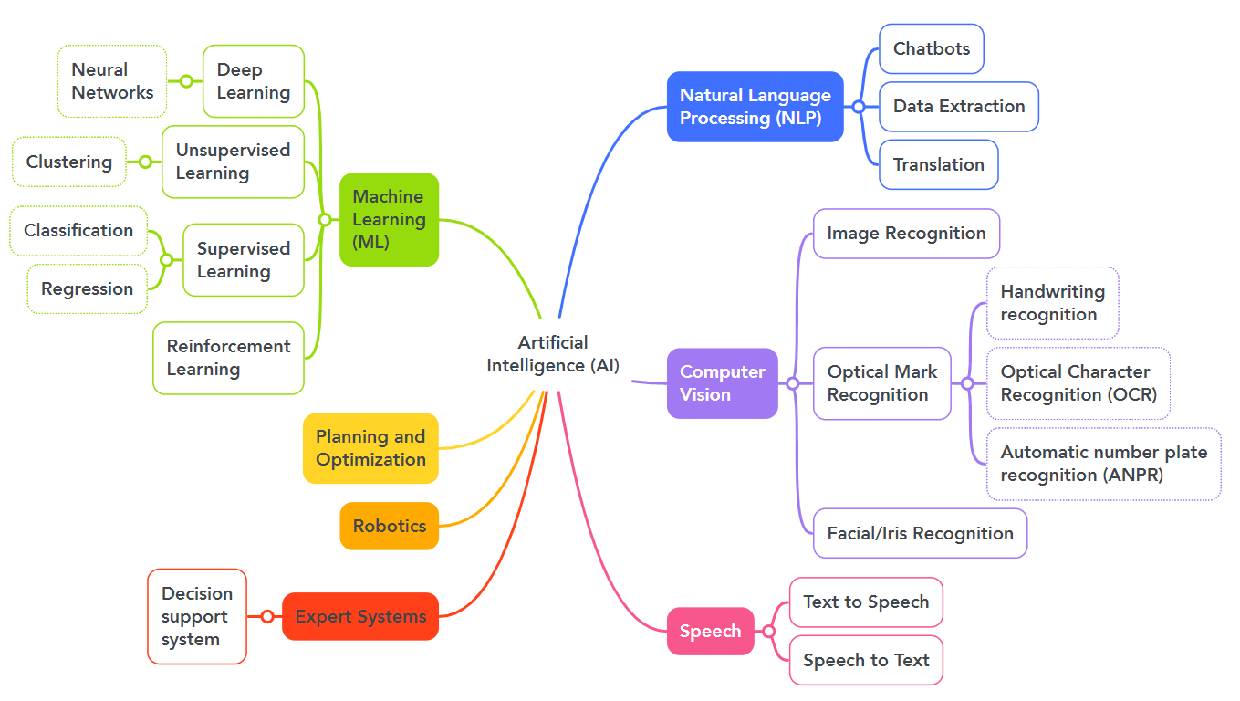 IAASB_KI Technologien